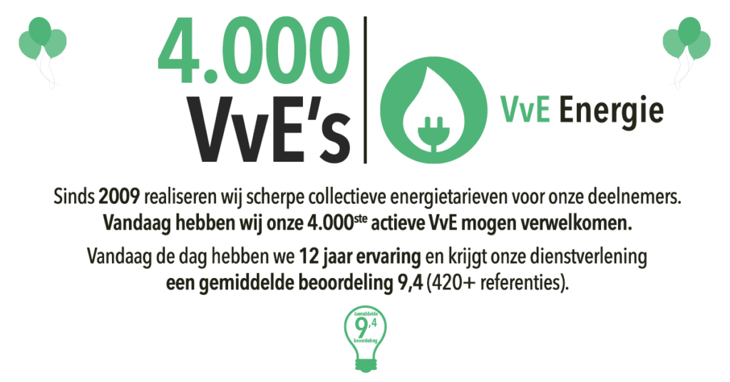 vve-energie-4000-deelnemers-maart-2022